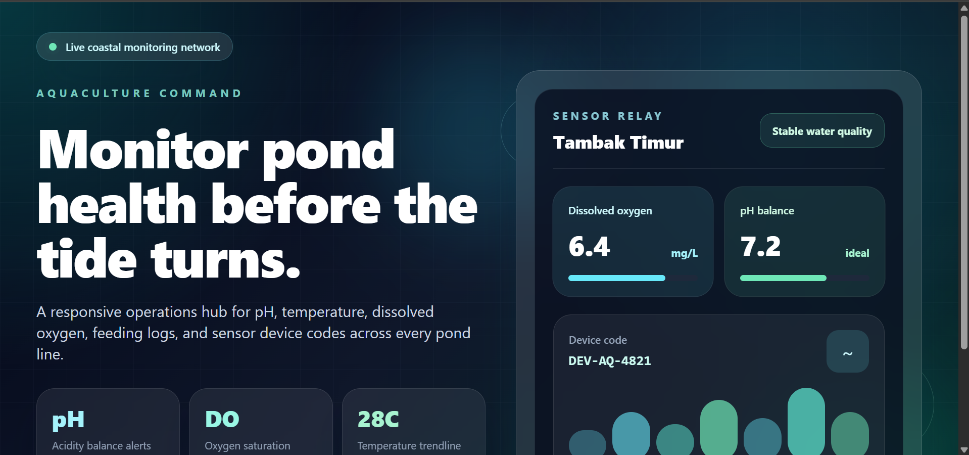 Smart Water Monitoring preview